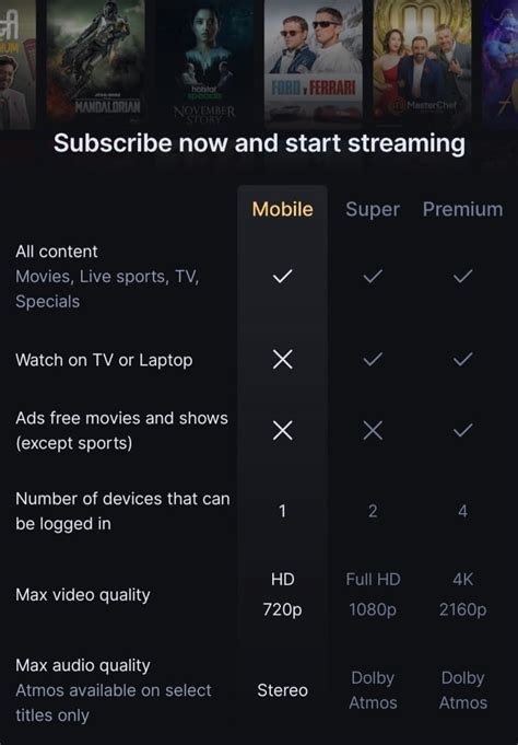 Disney+ Hotstar subscription plans.